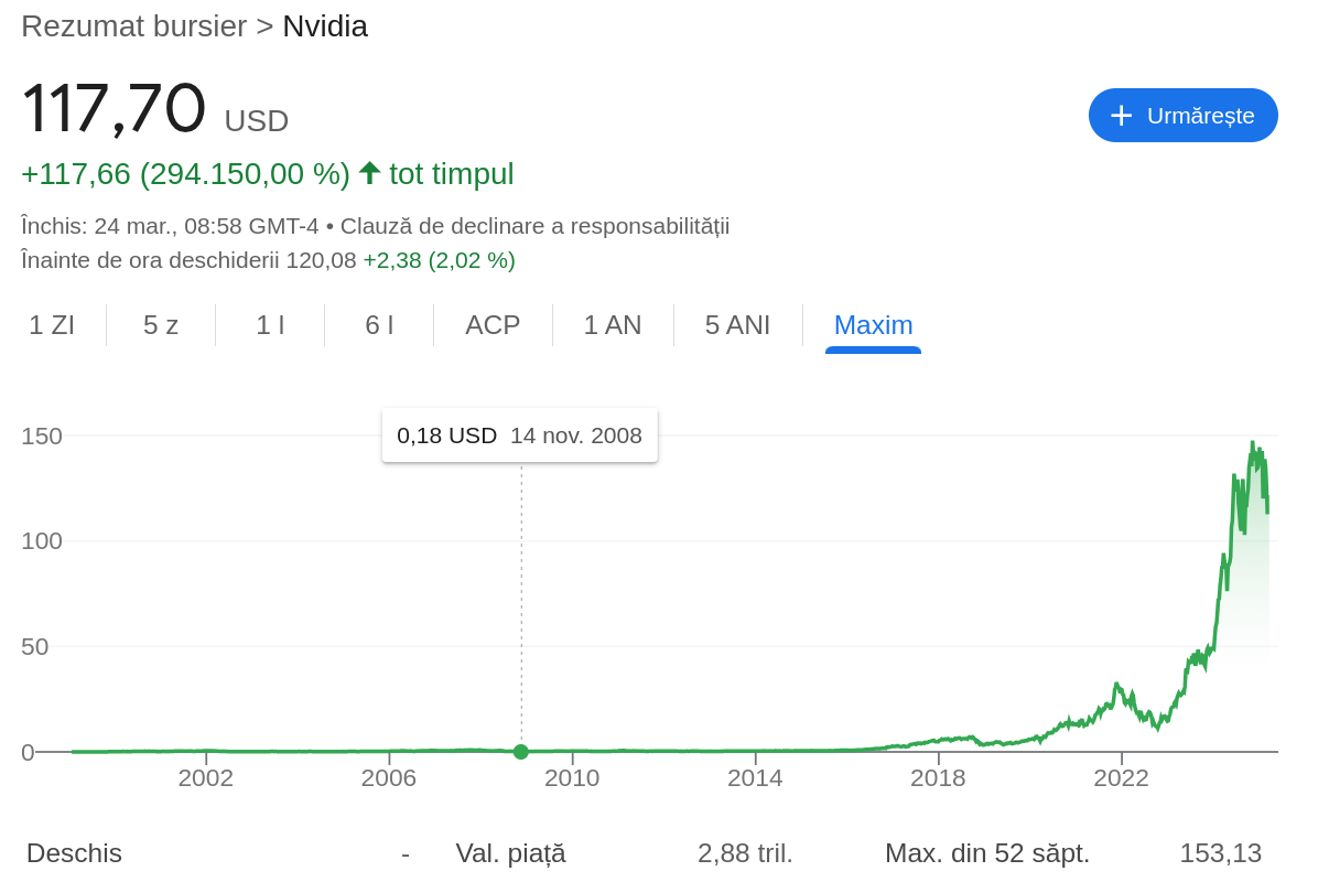 Portofoliul Minimalist 100x – O Strategie cu Interacțiune Redusă pentru Capturarea Giganților Viitorului